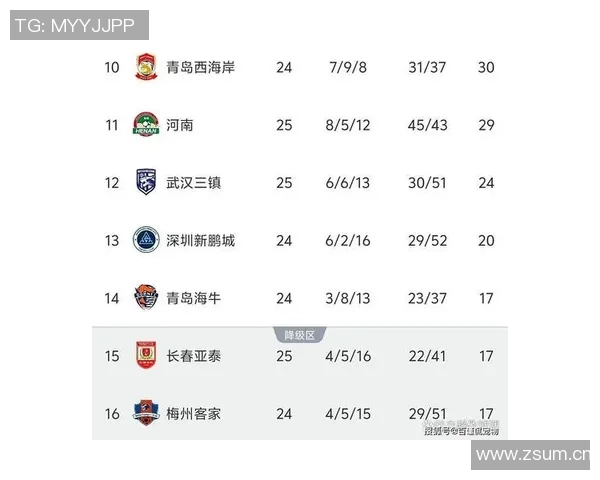 海牛逆转国安保级希望大增领先降级区仅一分奋力拼搏展现韧性